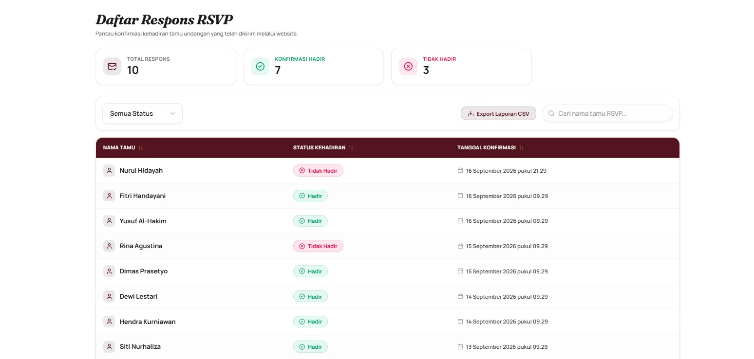 Langkah 05, Pantau RSVP & Ucapan Real-Time